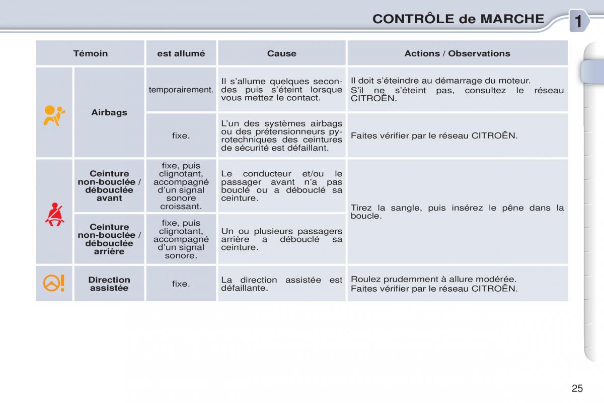 Citroen C3 Picasso manuel du proprietaire / page 27