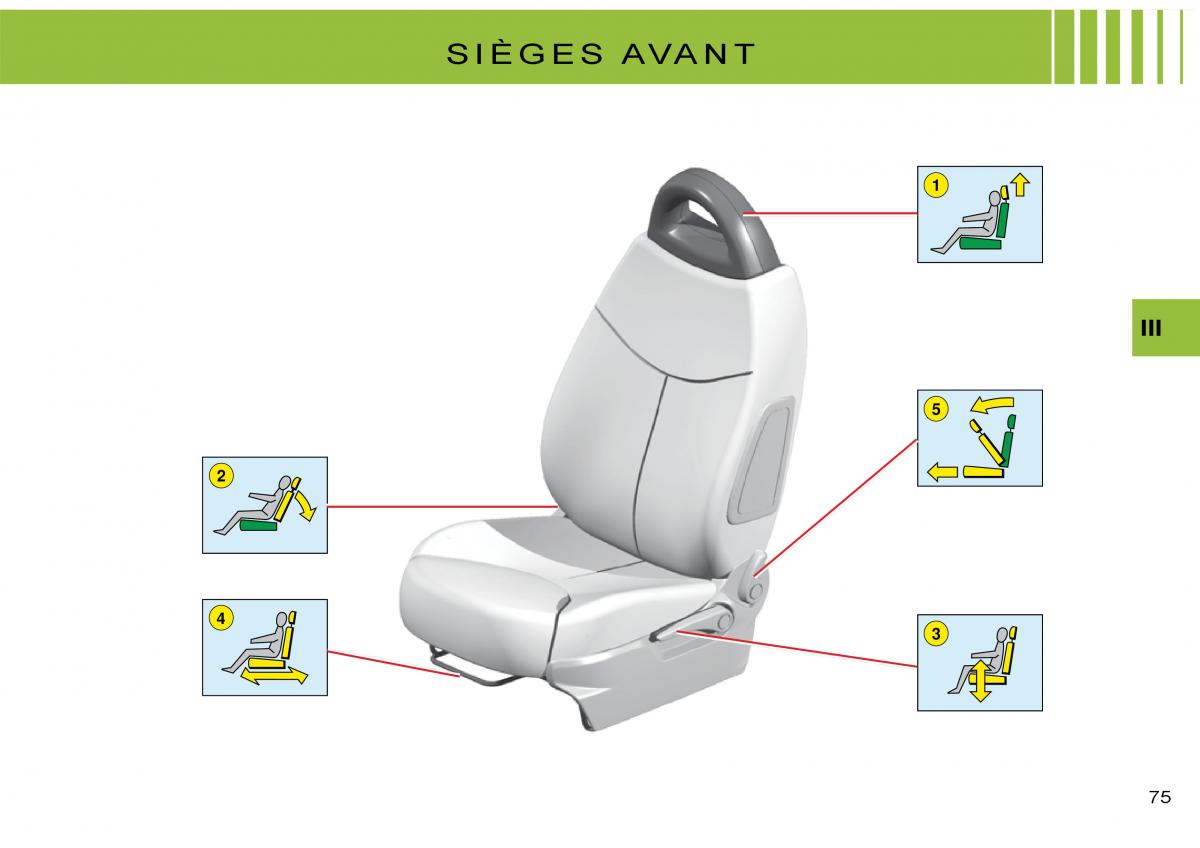 Citroen C3 Pluriel manuel du proprietaire / page 79