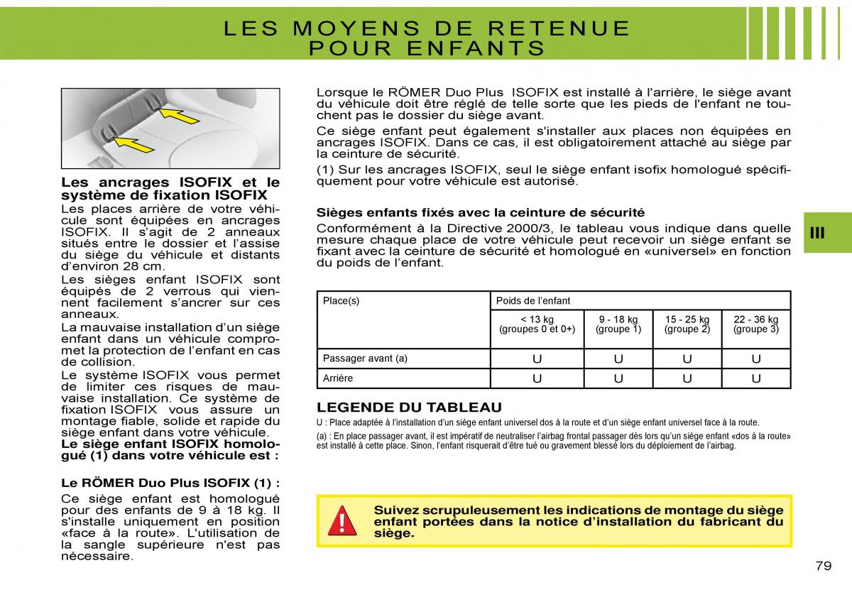 Citroen C3 Pluriel manuel du proprietaire / page 83