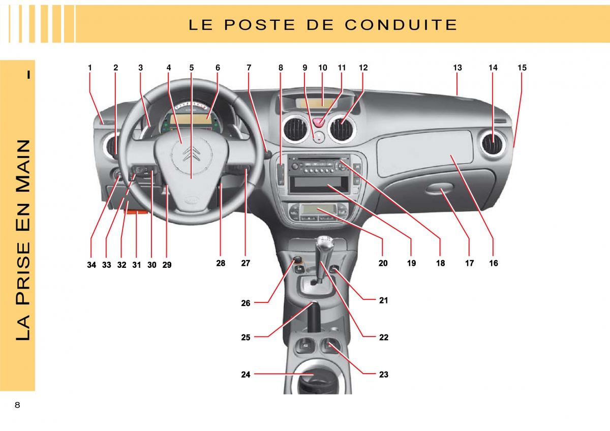 Citroen C3 Pluriel manuel du proprietaire / page 11