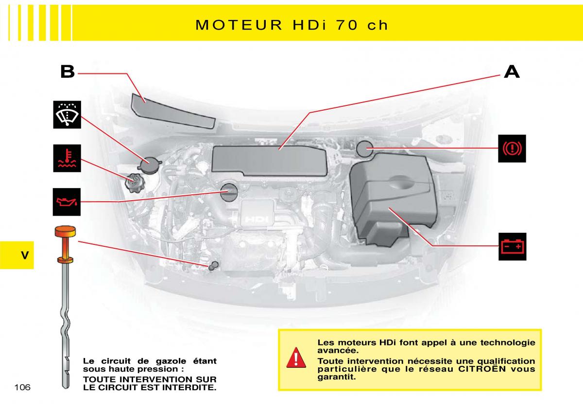 Citroen C3 Pluriel manuel du proprietaire / page 112