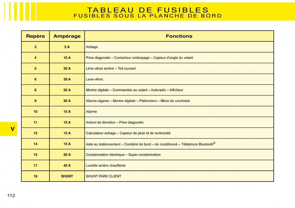 Citroen C3 Pluriel manuel du proprietaire / page 118