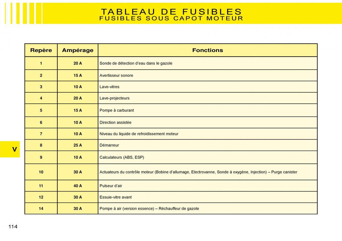 Citroen C3 Pluriel manuel du proprietaire / page 120