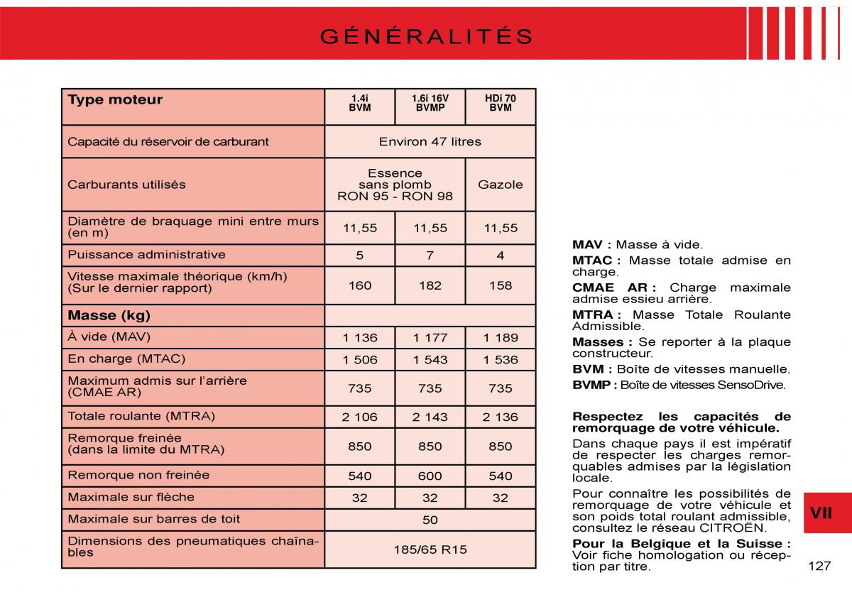 Citroen C3 Pluriel manuel du proprietaire / page 133