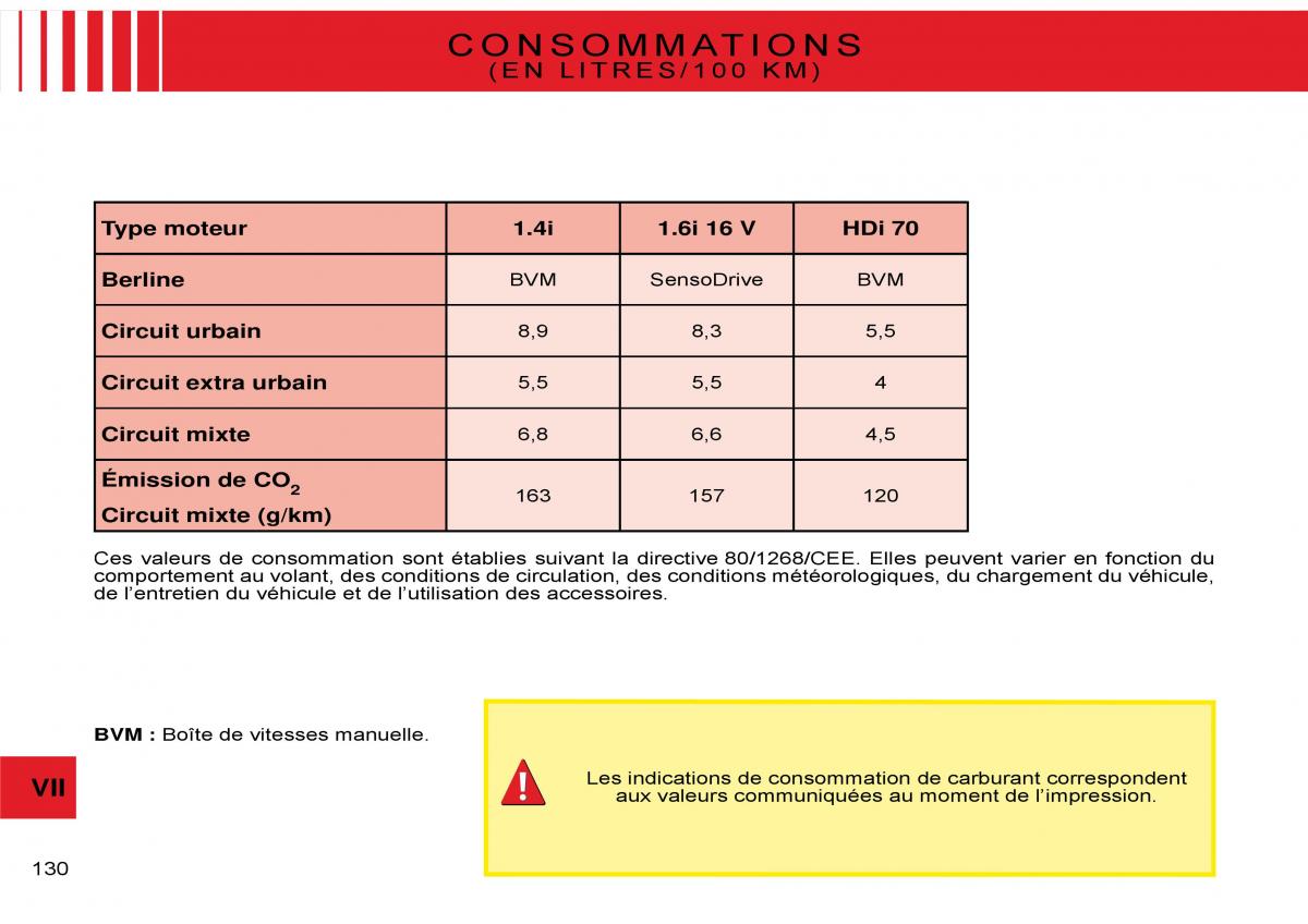 Citroen C3 Pluriel manuel du proprietaire / page 136