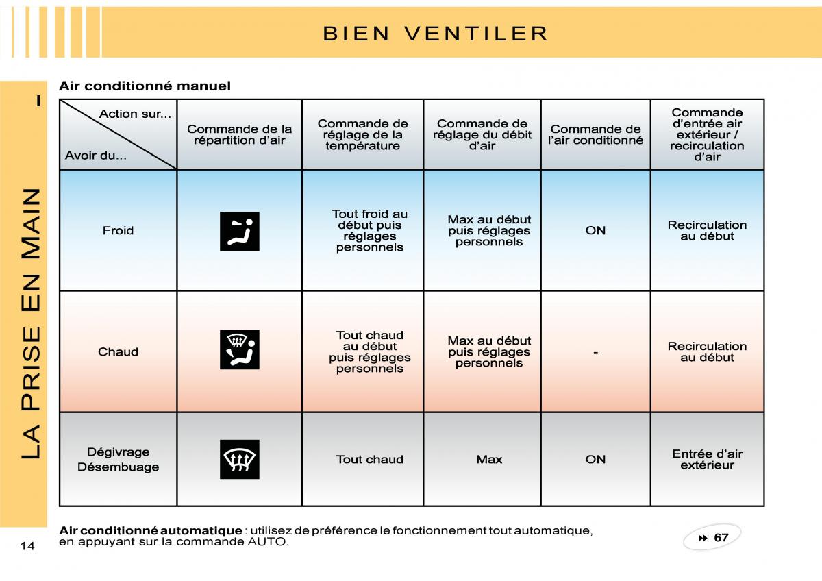 Citroen C3 Pluriel manuel du proprietaire / page 17