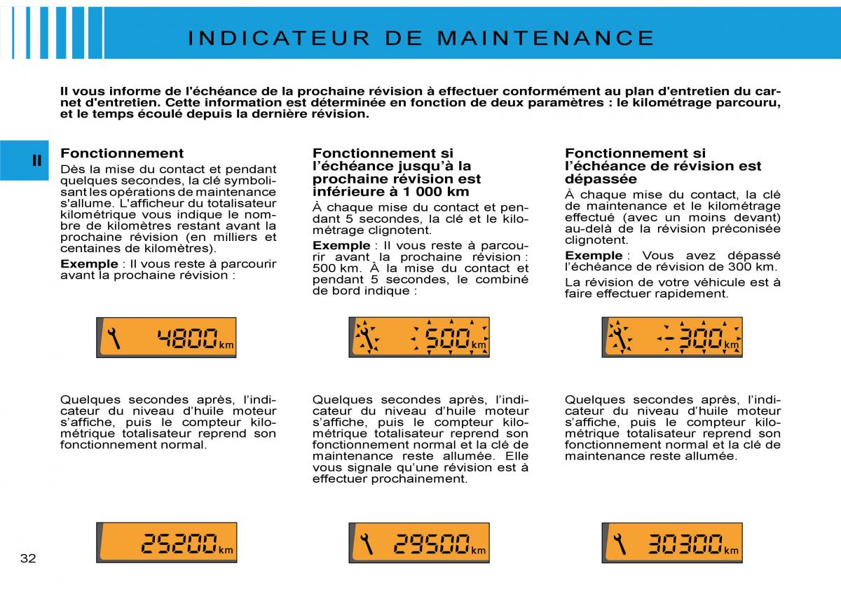 Citroen C3 Pluriel manuel du proprietaire / page 35