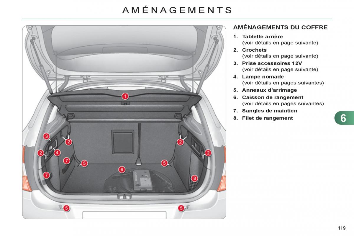 Citroen C4 II 2 manuel du proprietaire / page 121