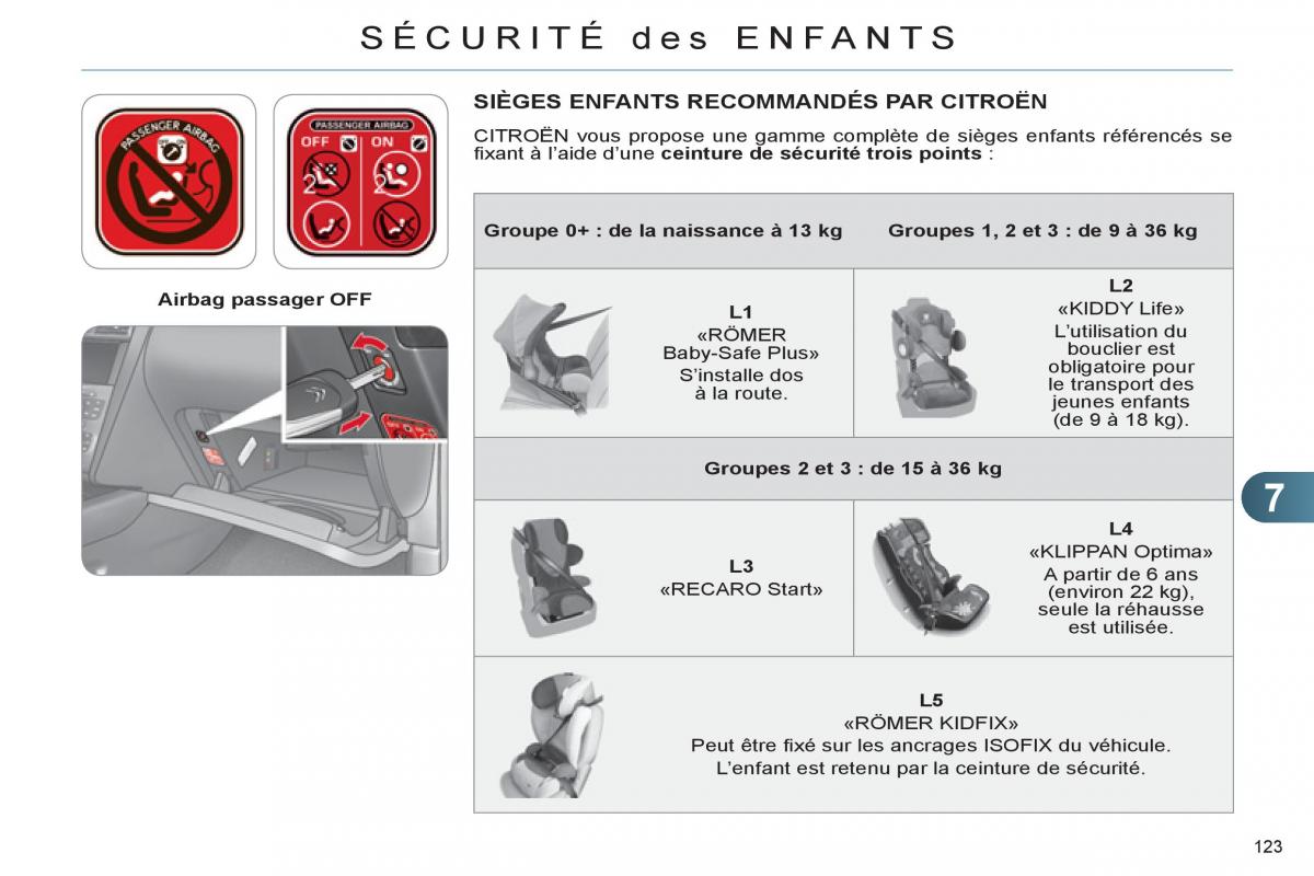 Citroen C4 II 2 manuel du proprietaire / page 125