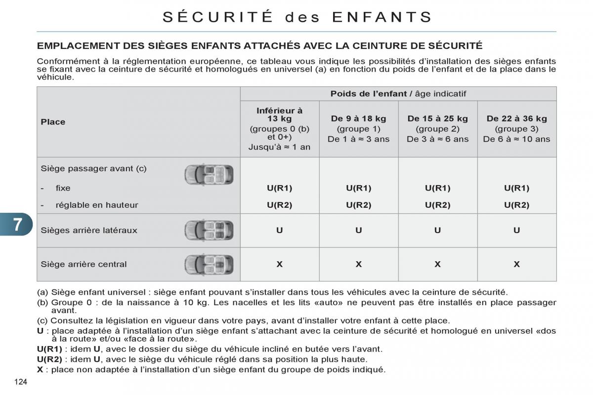 Citroen C4 II 2 manuel du proprietaire / page 126