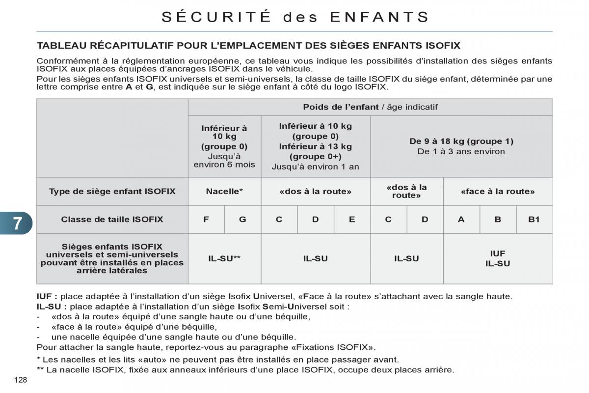 Citroen C4 II 2 manuel du proprietaire / page 130