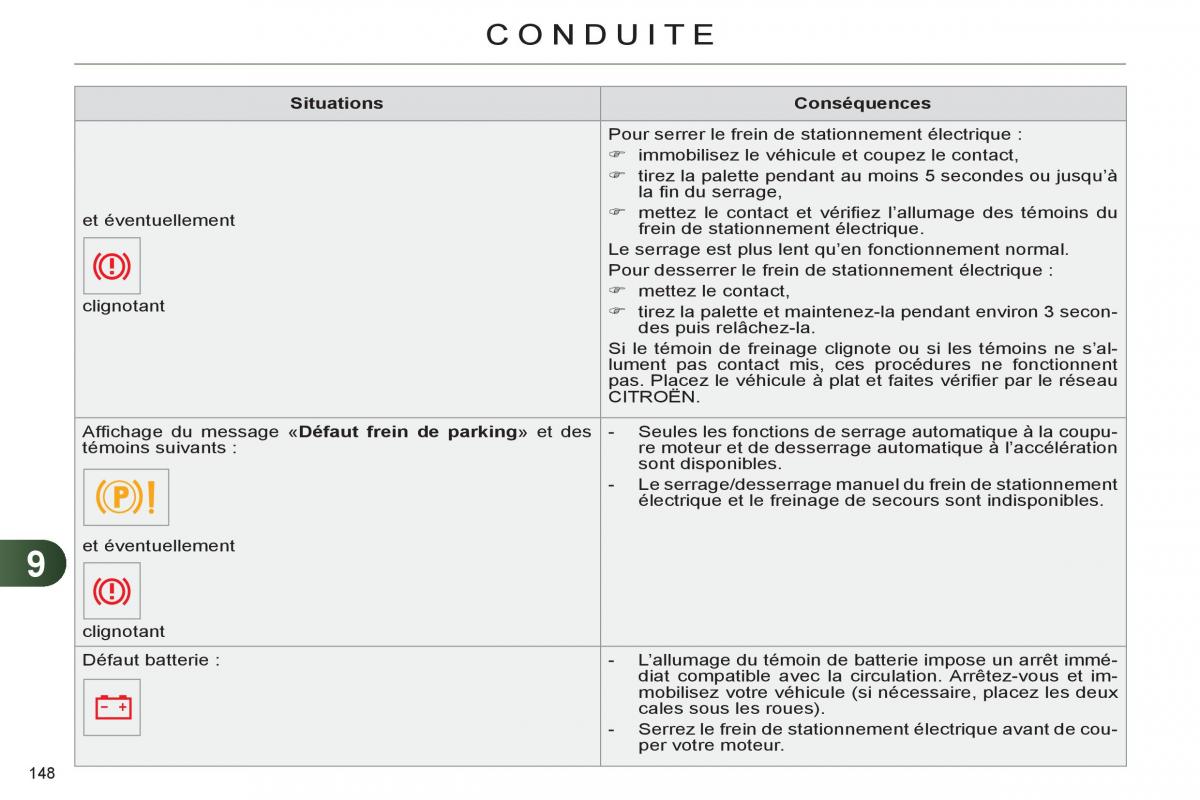 Citroen C4 II 2 manuel du proprietaire / page 150