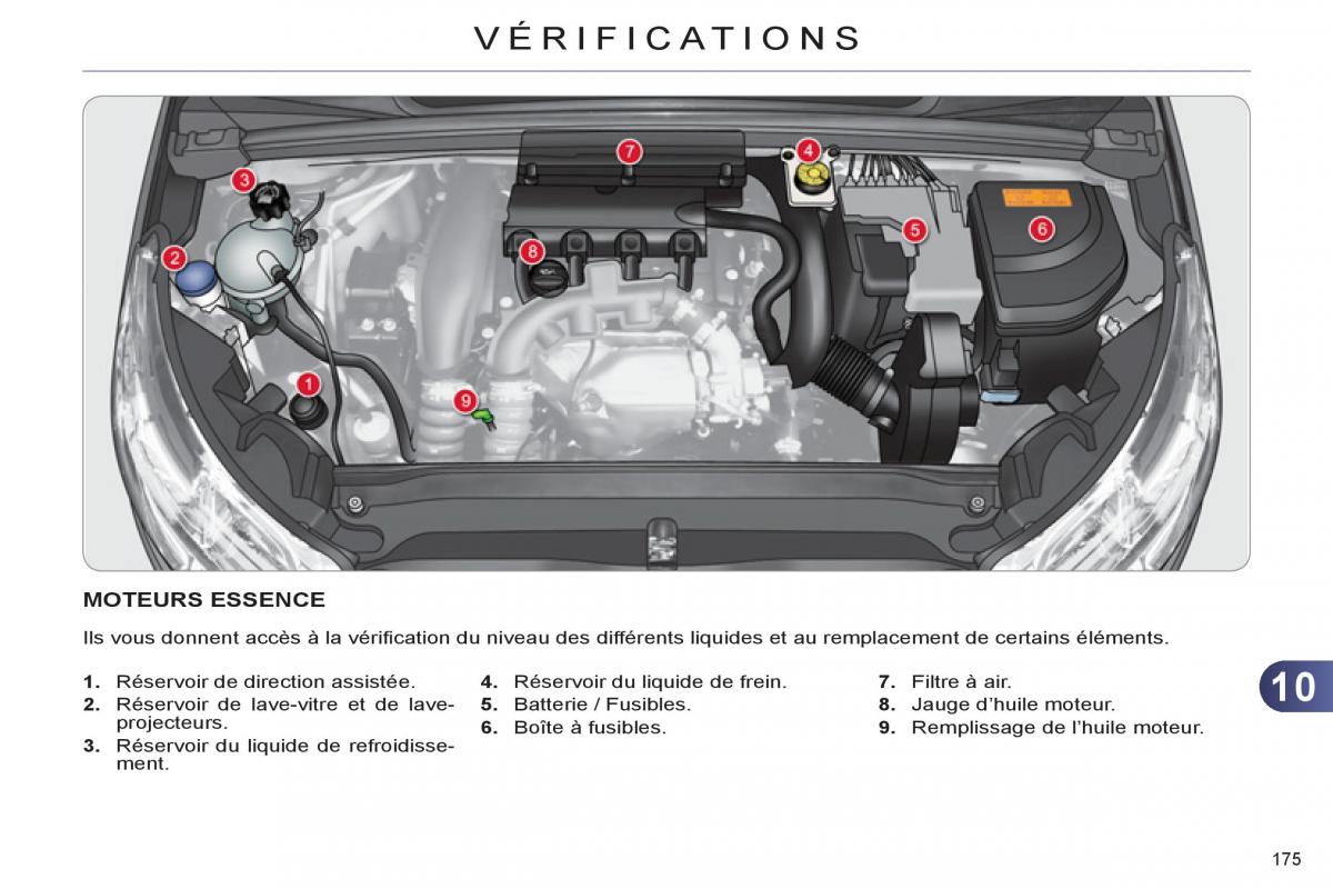 Citroen C4 II 2 manuel du proprietaire / page 177