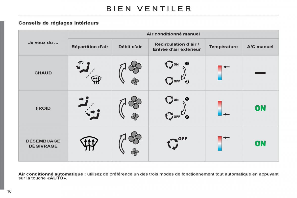 Citroen C4 II 2 manuel du proprietaire / page 18