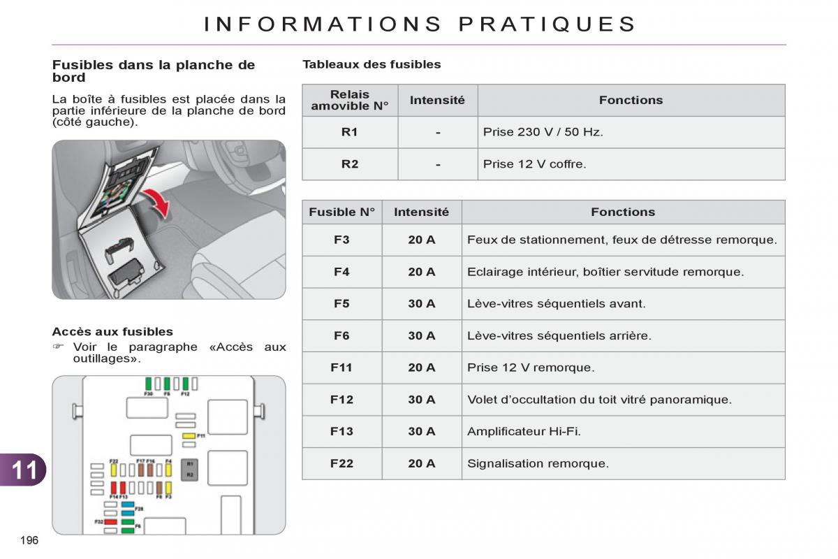 Citroen C4 II 2 manuel du proprietaire / page 198