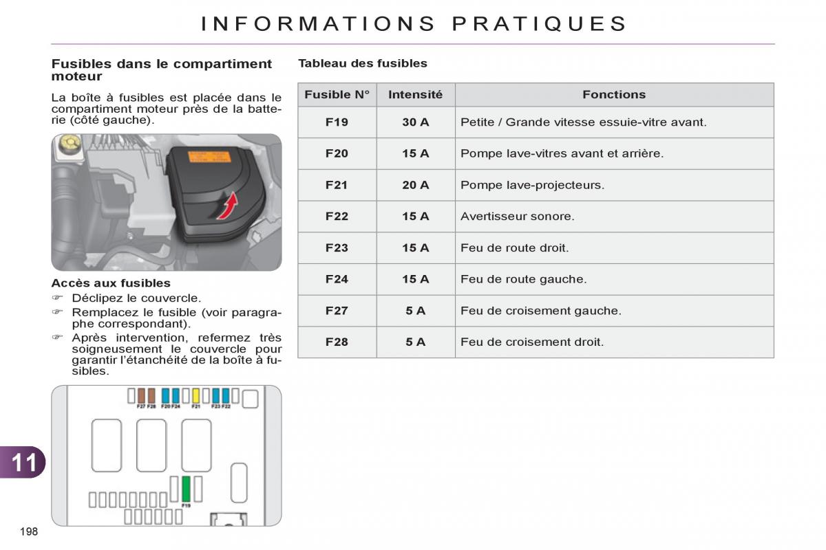 Citroen C4 II 2 manuel du proprietaire / page 200