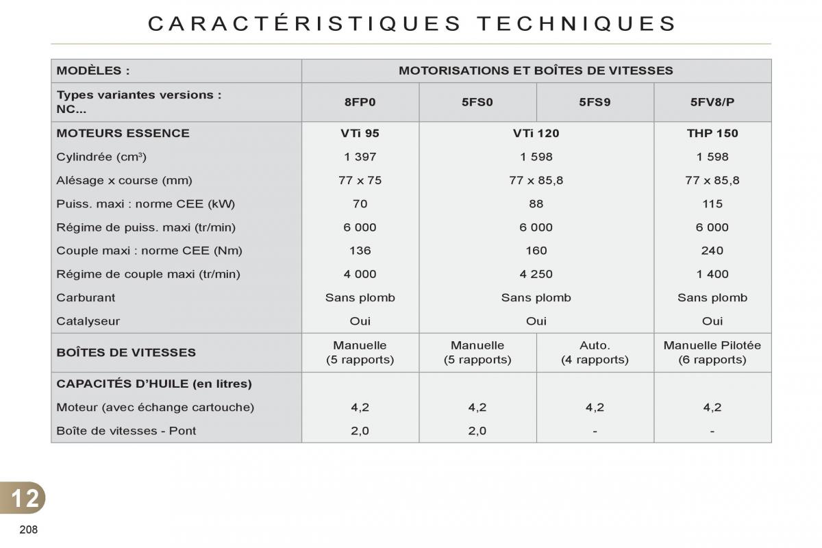 Citroen C4 II 2 manuel du proprietaire / page 210