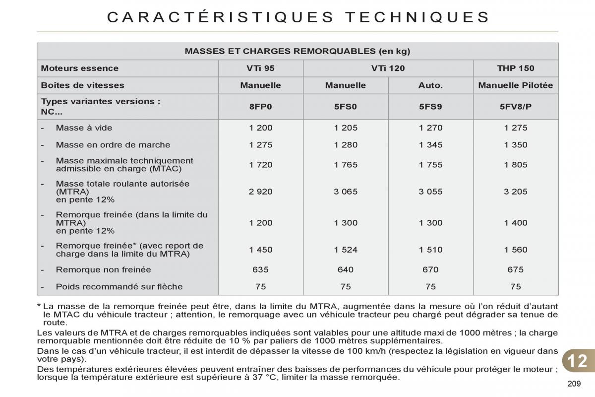 Citroen C4 II 2 manuel du proprietaire / page 211