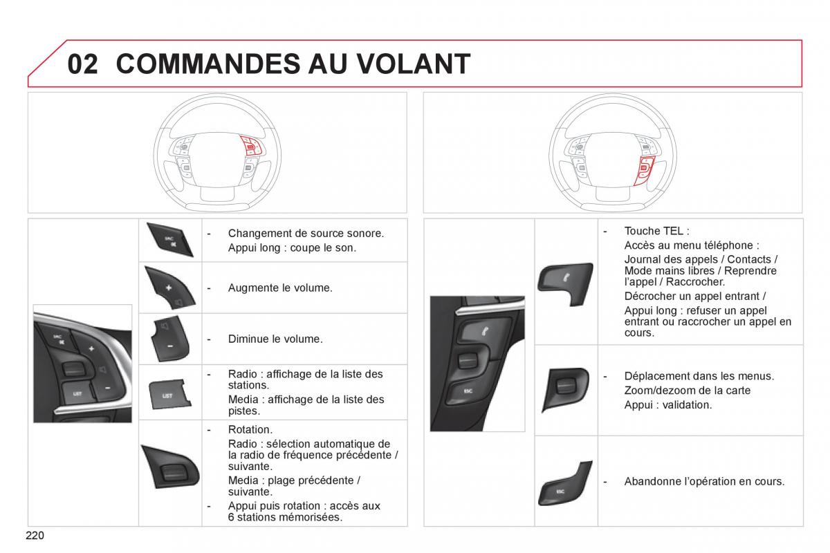 Citroen C4 II 2 manuel du proprietaire / page 222