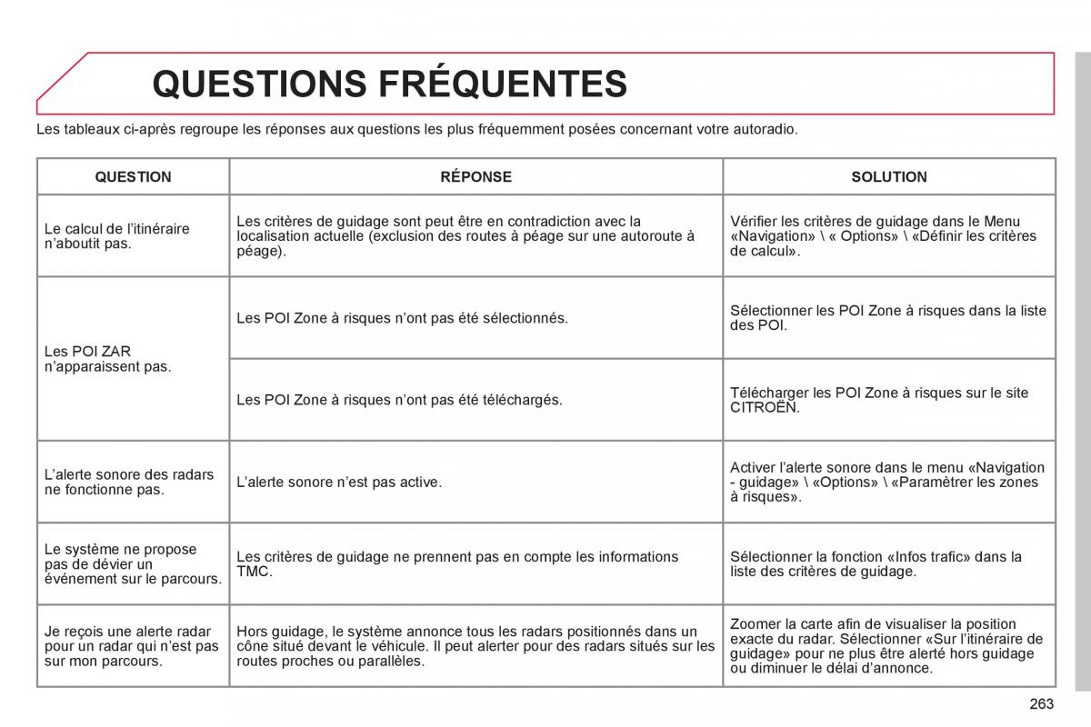 Citroen C4 II 2 manuel du proprietaire / page 265