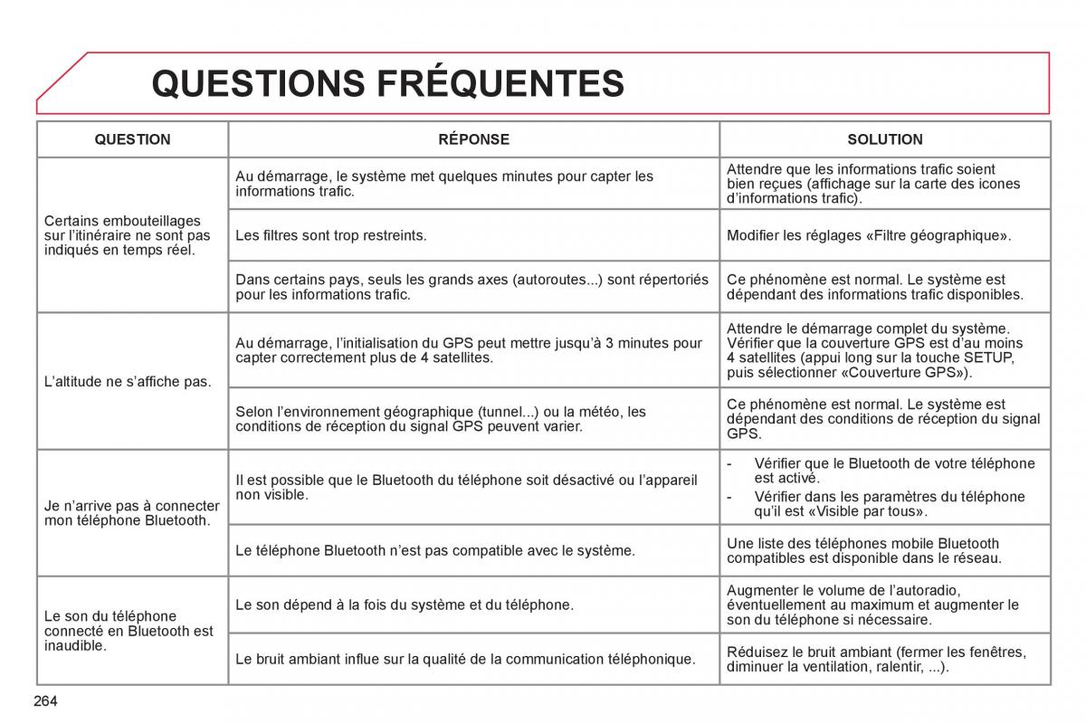 Citroen C4 II 2 manuel du proprietaire / page 266