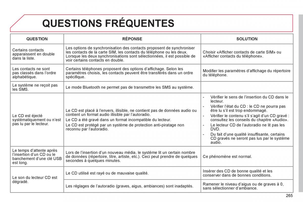 Citroen C4 II 2 manuel du proprietaire / page 267