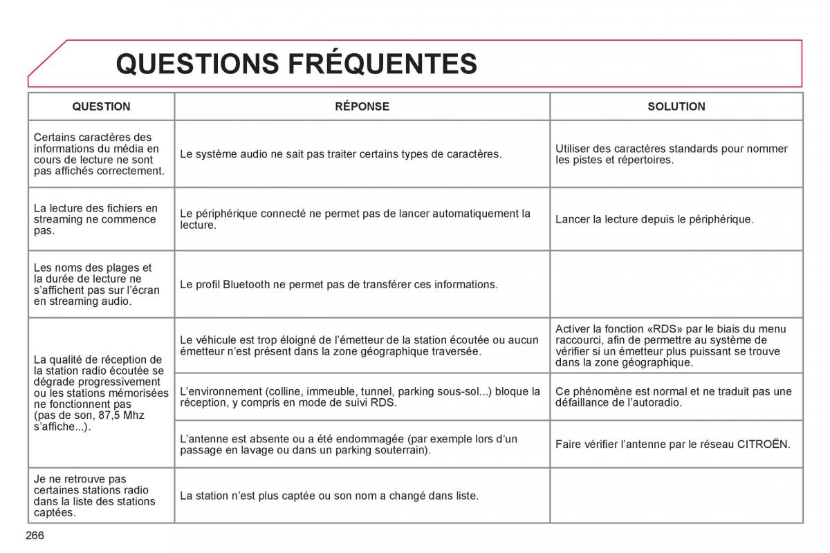 Citroen C4 II 2 manuel du proprietaire / page 268