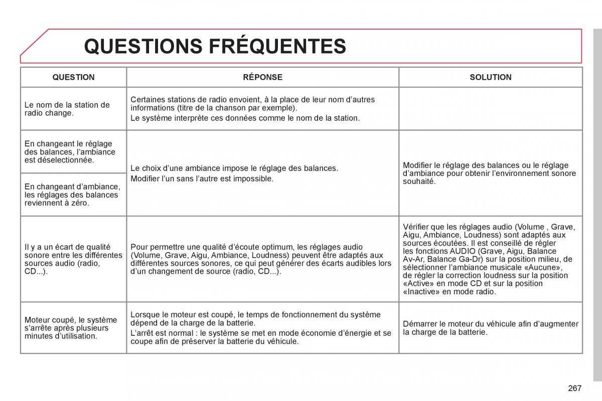 Citroen C4 II 2 manuel du proprietaire / page 269