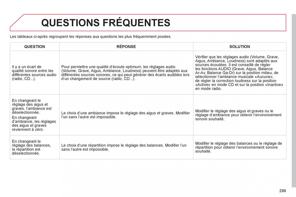 Citroen C4 II 2 manuel du proprietaire / page 301