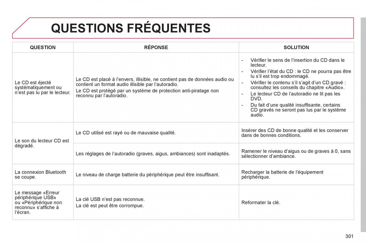 Citroen C4 II 2 manuel du proprietaire / page 303