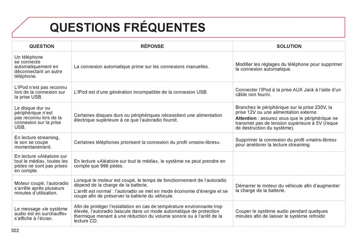 Citroen C4 II 2 manuel du proprietaire / page 304