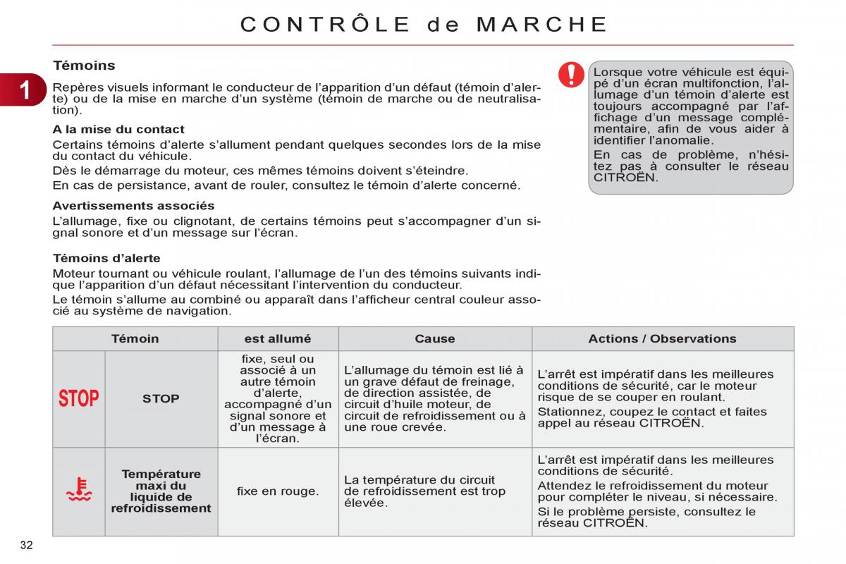 Citroen C4 II 2 manuel du proprietaire / page 34