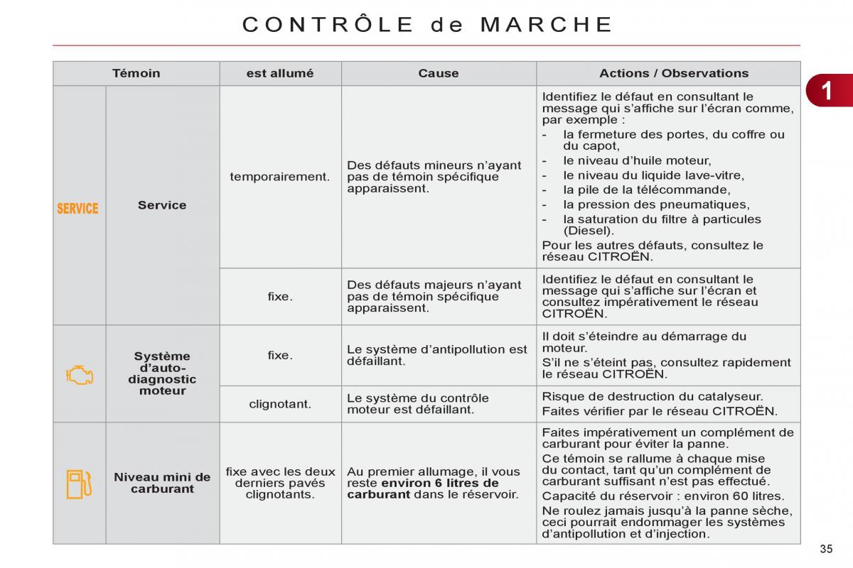 Citroen C4 II 2 manuel du proprietaire / page 37