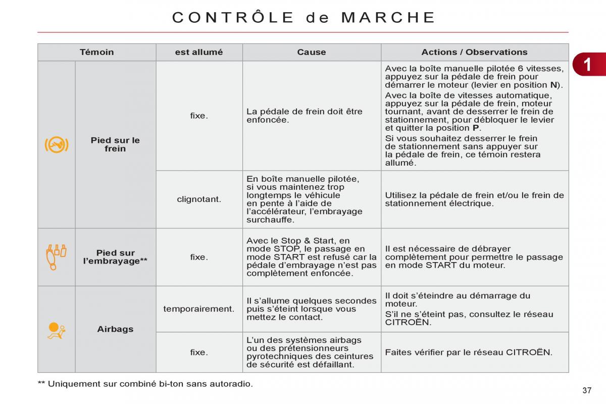 Citroen C4 II 2 manuel du proprietaire / page 39