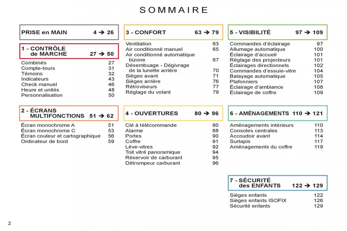 Citroen C4 II 2 manuel du proprietaire / page 4