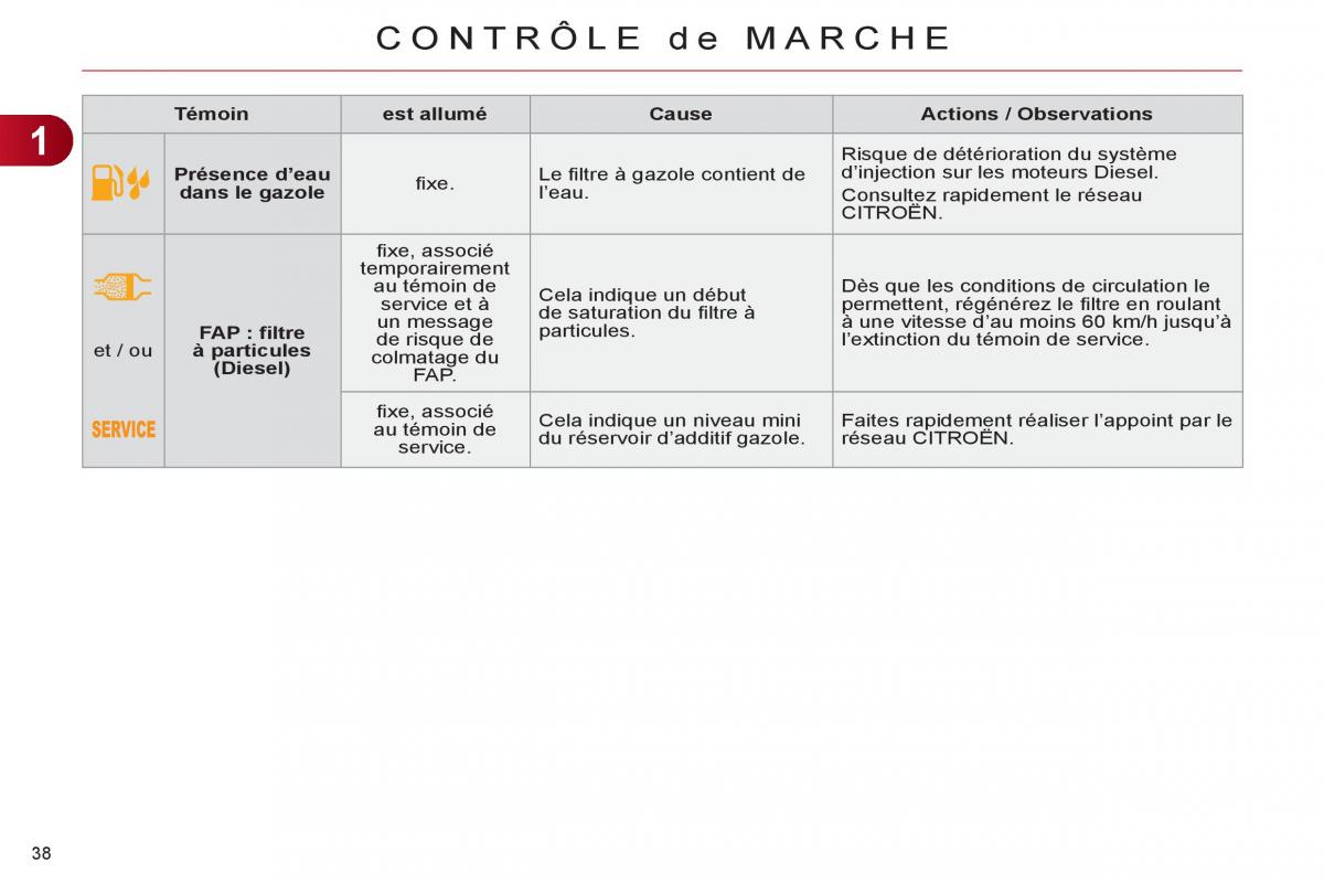 Citroen C4 II 2 manuel du proprietaire / page 40