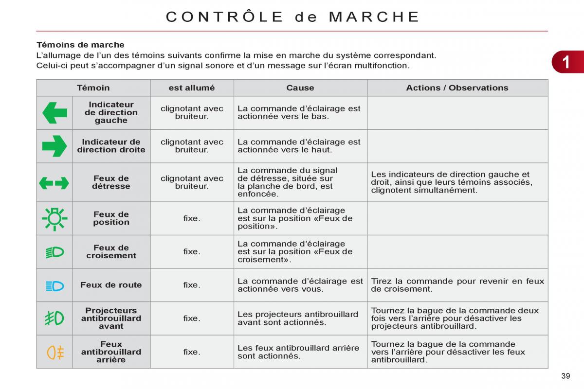 Citroen C4 II 2 manuel du proprietaire / page 41