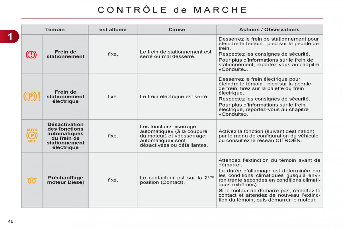 Citroen C4 II 2 manuel du proprietaire / page 42