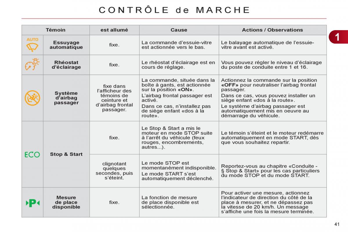 Citroen C4 II 2 manuel du proprietaire / page 43