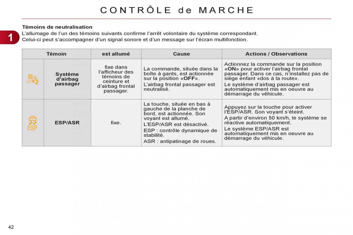 Citroen C4 II 2 manuel du proprietaire / page 44