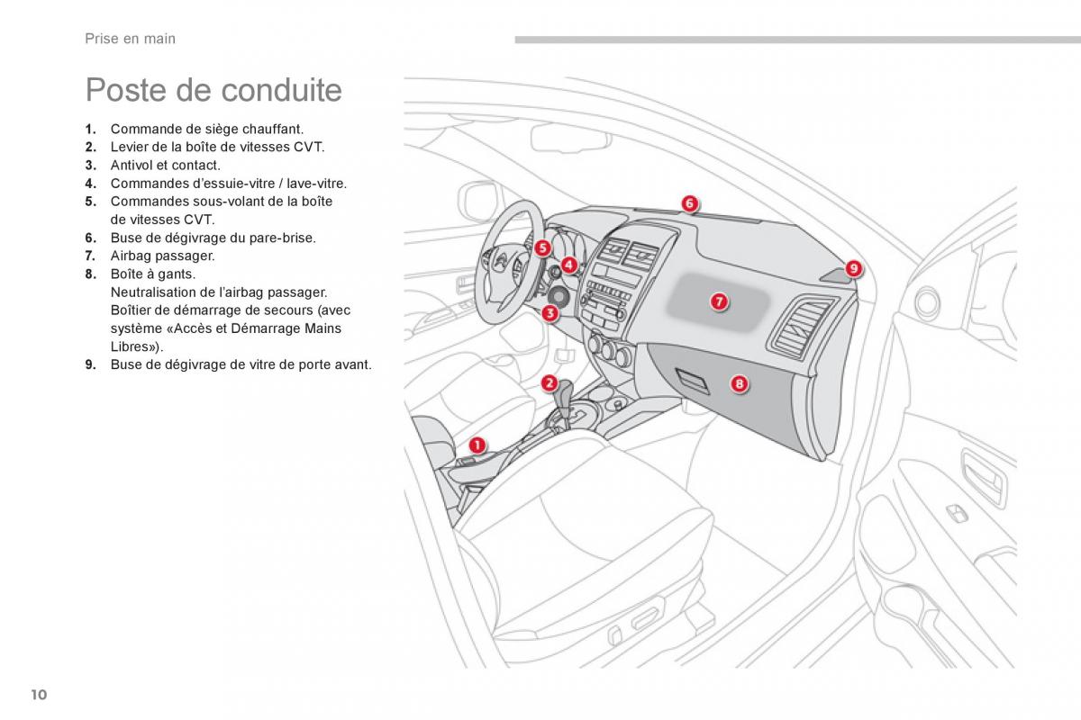 Citroen C4 Aircross manuel du proprietaire / page 12