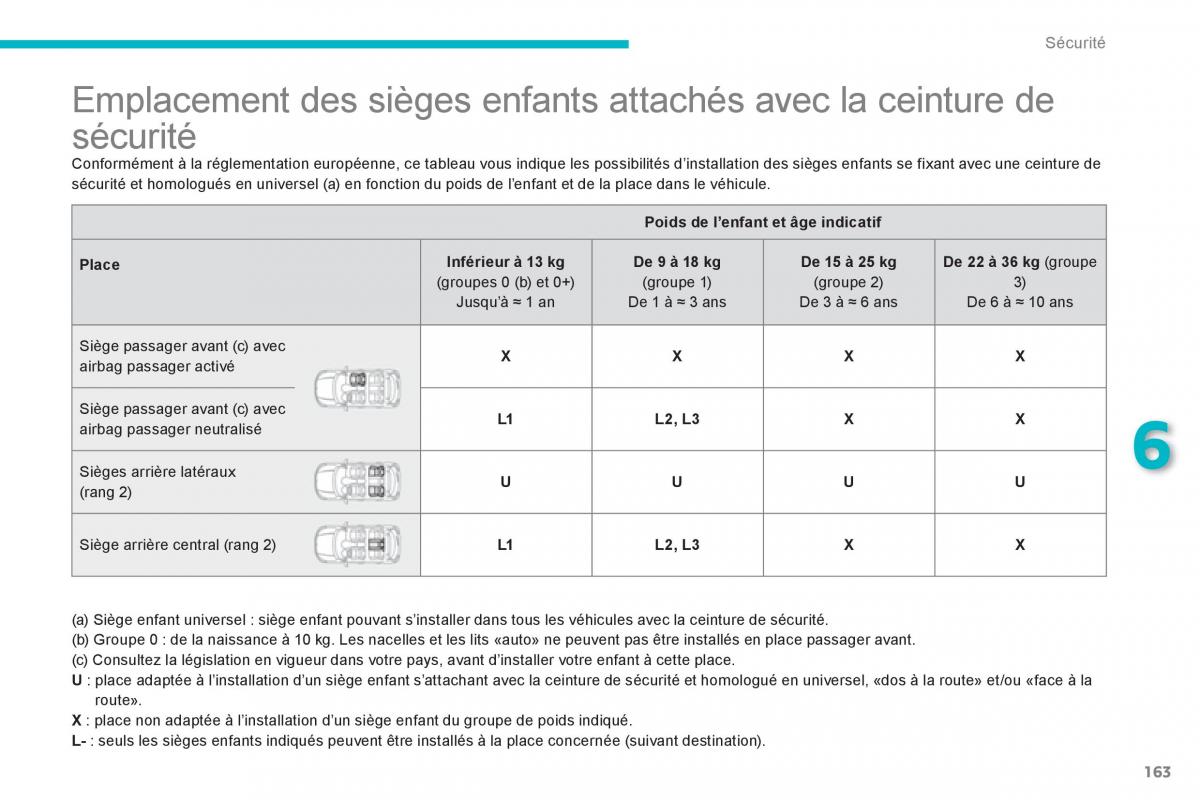 Citroen C4 Aircross manuel du proprietaire / page 165