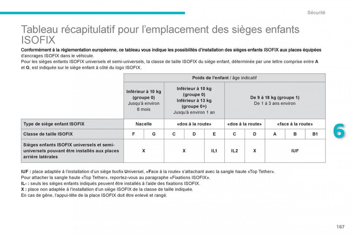 Citroen C4 Aircross manuel du proprietaire / page 169