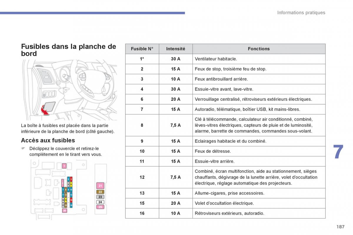 Citroen C4 Aircross manuel du proprietaire / page 189