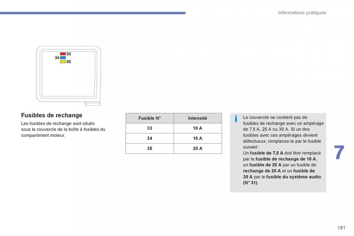 Citroen C4 Aircross manuel du proprietaire / page 193