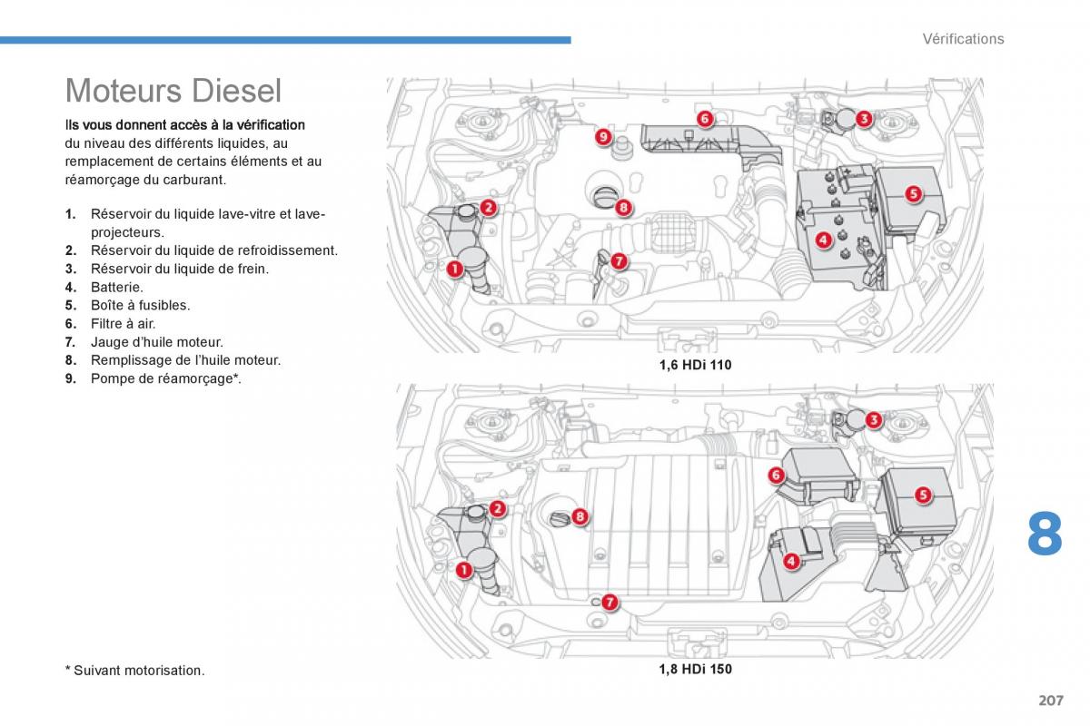 Citroen C4 Aircross manuel du proprietaire / page 209