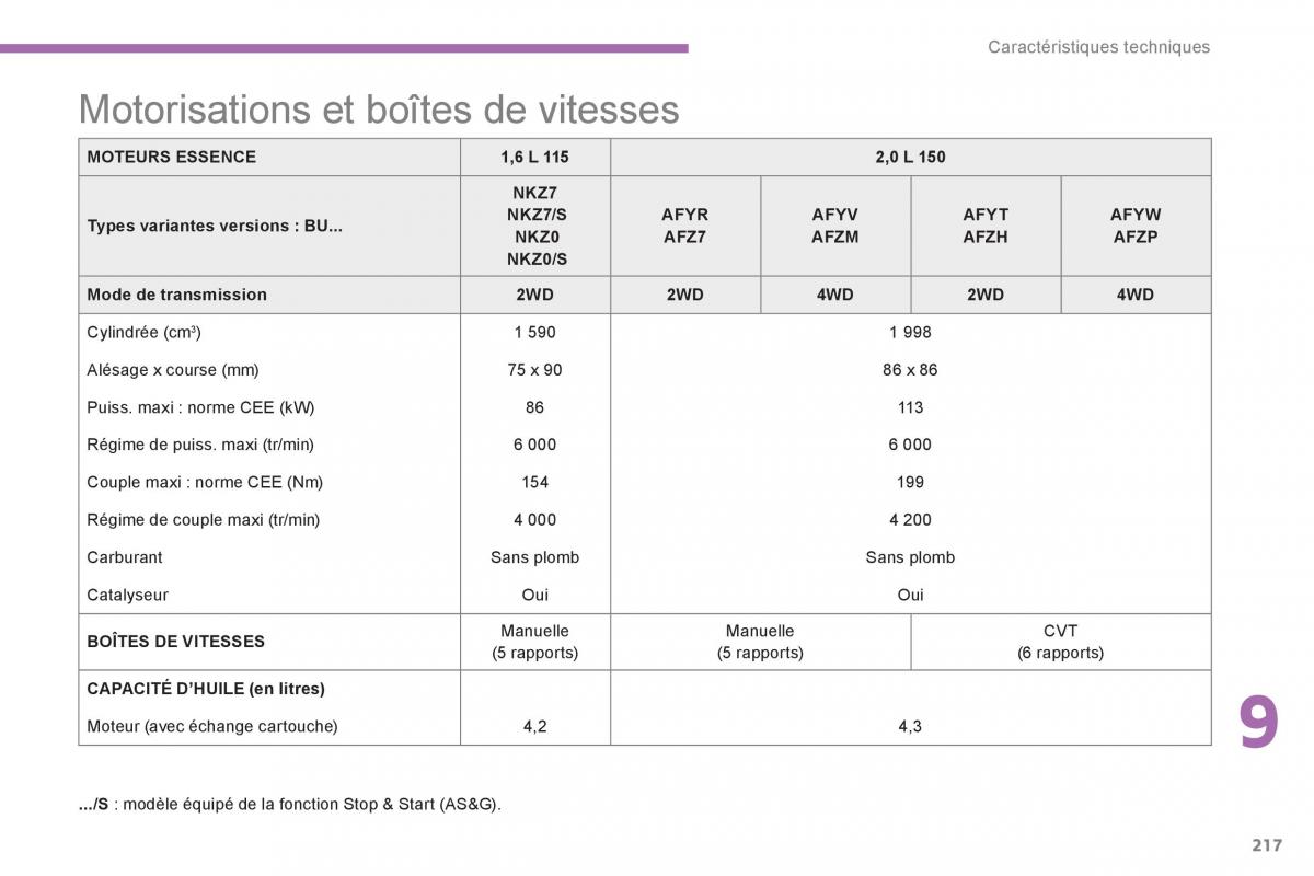 Citroen C4 Aircross manuel du proprietaire / page 219