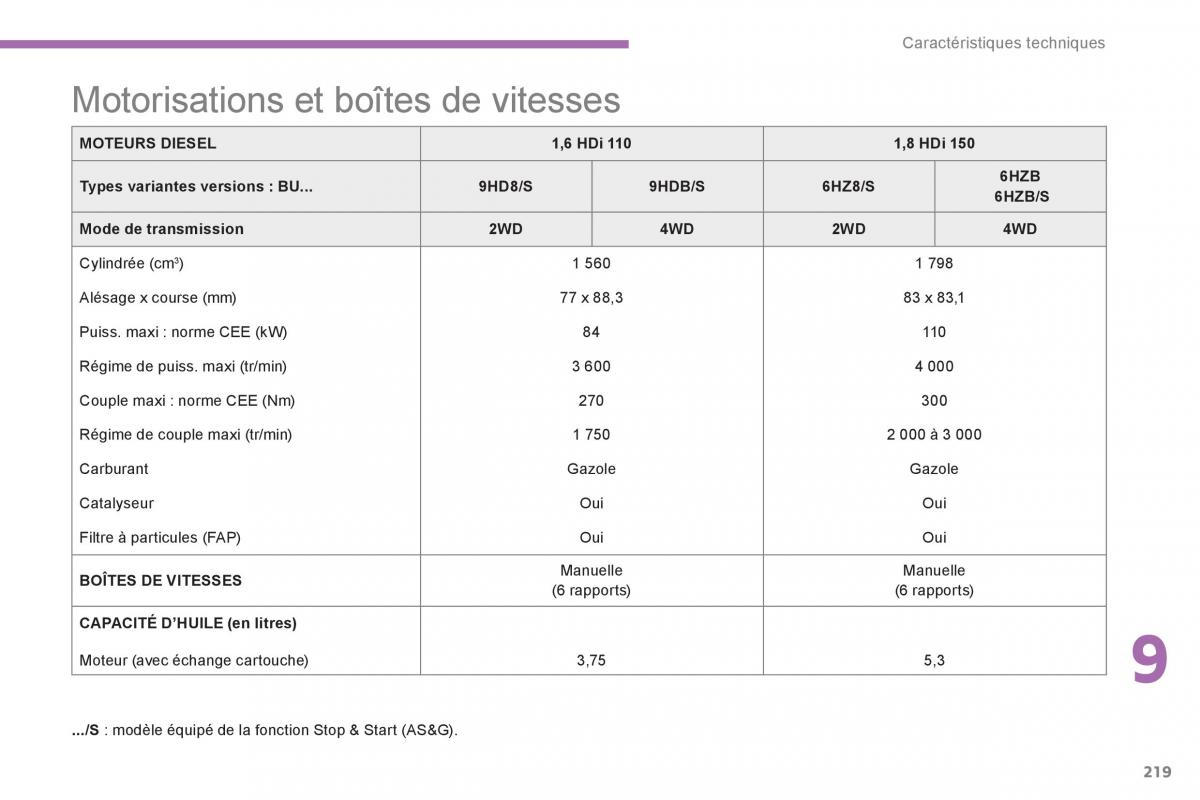 Citroen C4 Aircross manuel du proprietaire / page 221