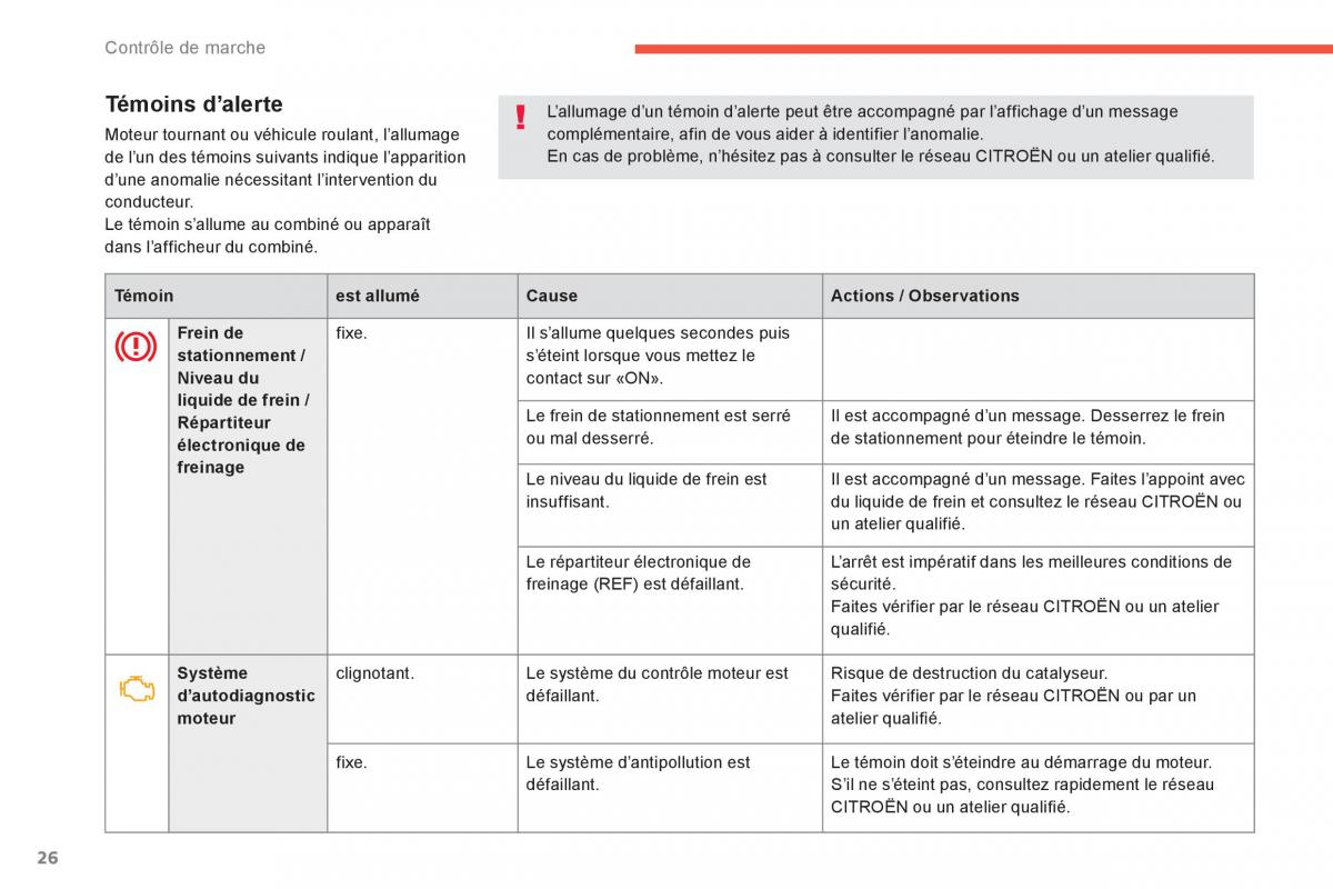 Citroen C4 Aircross manuel du proprietaire / page 28