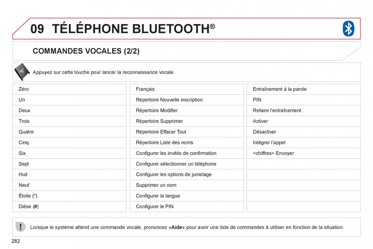 Citroen C4 Aircross manuel du proprietaire / page 284